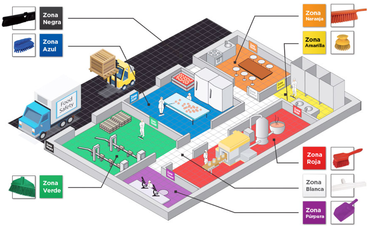 Sectorización por color Royco